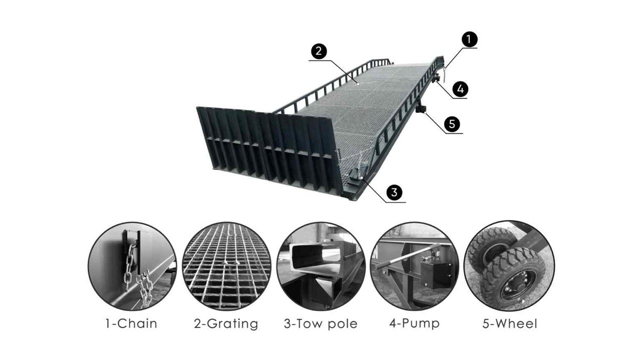 Standard configuration of Container Loading Ramp
