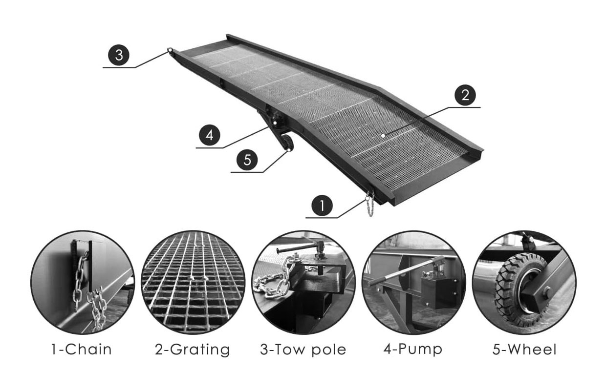 Mobile yard ramp